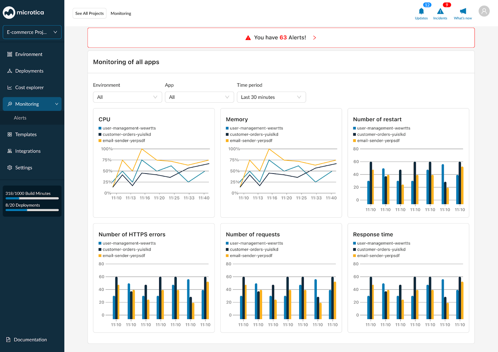 Monitoring dashboards in the Microtica console