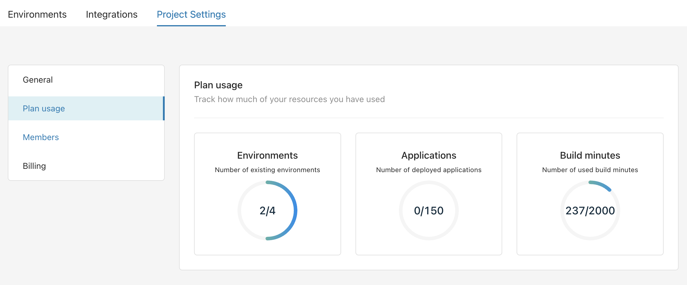 Track your plan usage