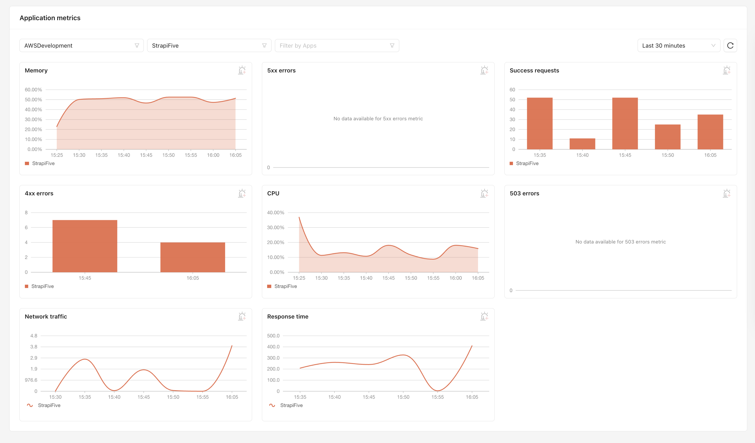 Strapi 5 App Monitoring
