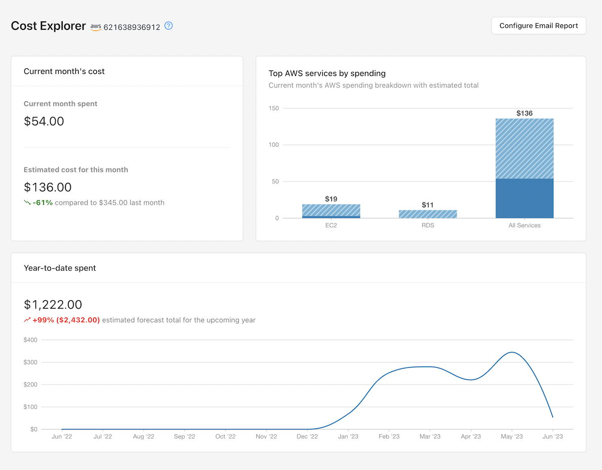 cloud cost explorer