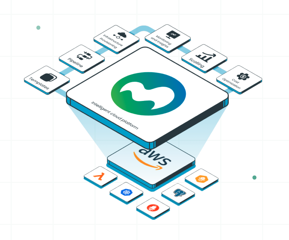 The Microtica console showing connected cloud infrastructure and applications