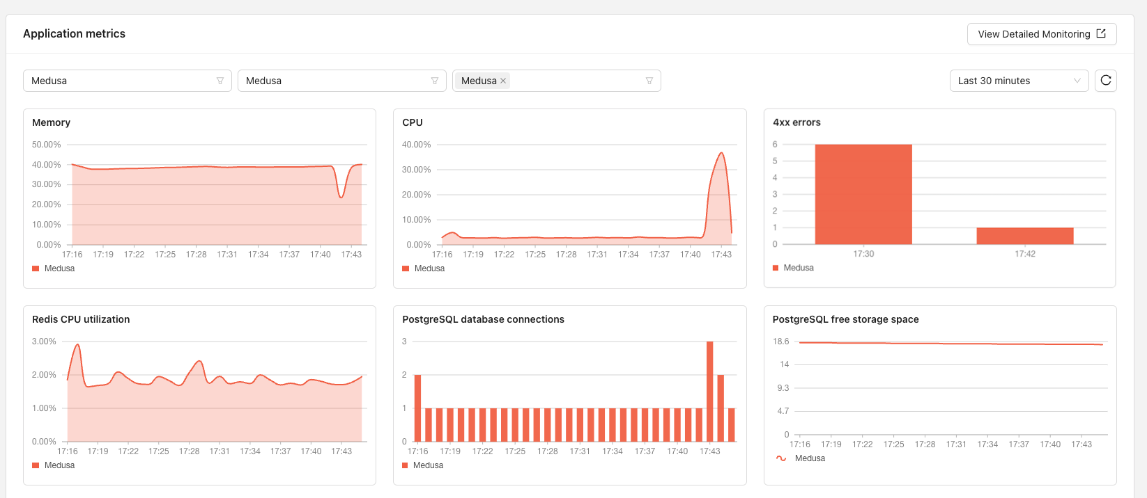 microtica monitoring dashboard