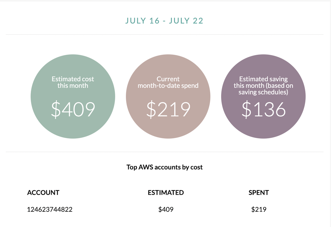 Cloud cost report email showing month-to-date and estimated AWS costs